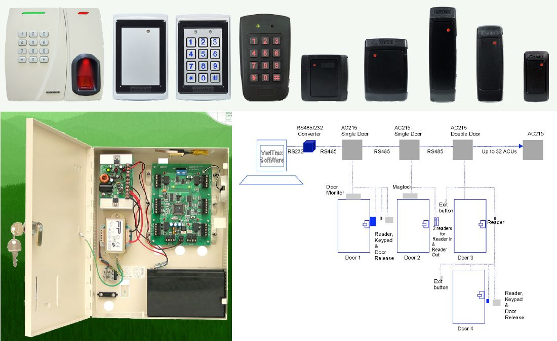 Lectores RFID