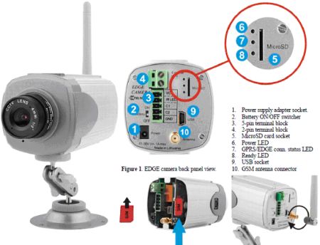 videocamara gsm
