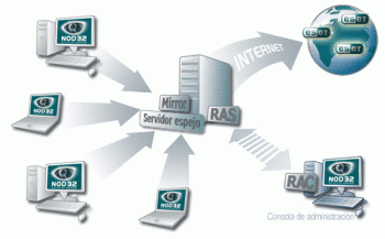 instalacion redes